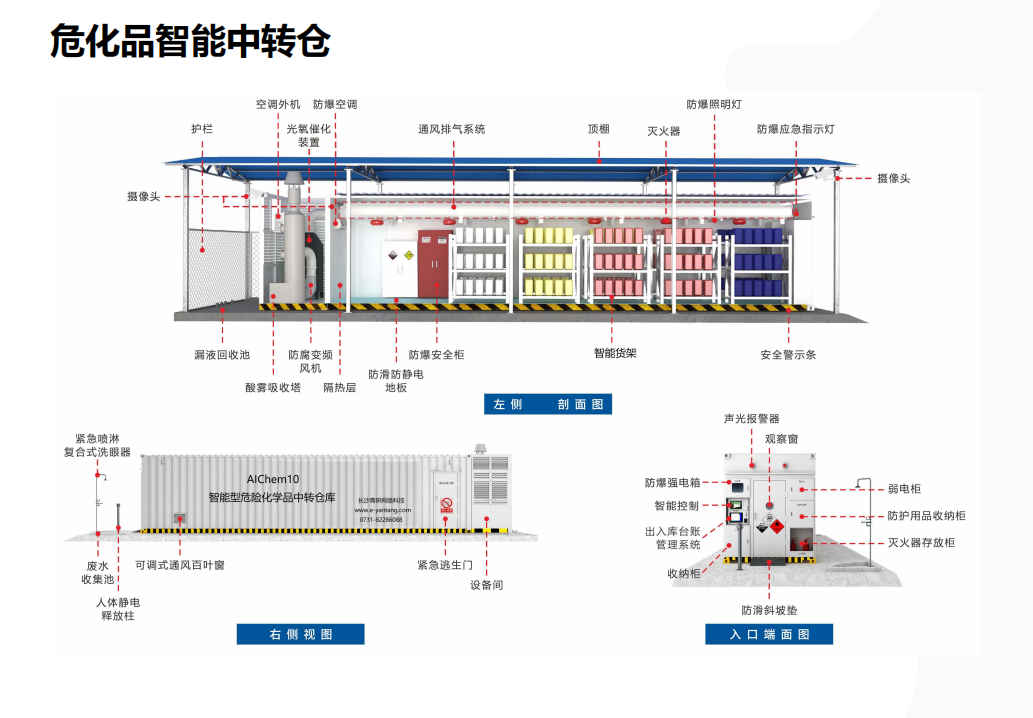 ?；分悄苤修D倉